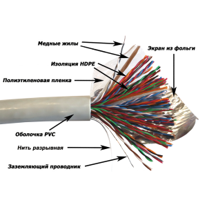 NewMax FTP cable, copper, 50 pairs, 25AWG, category 5e, PVC, grey, 305 meters
